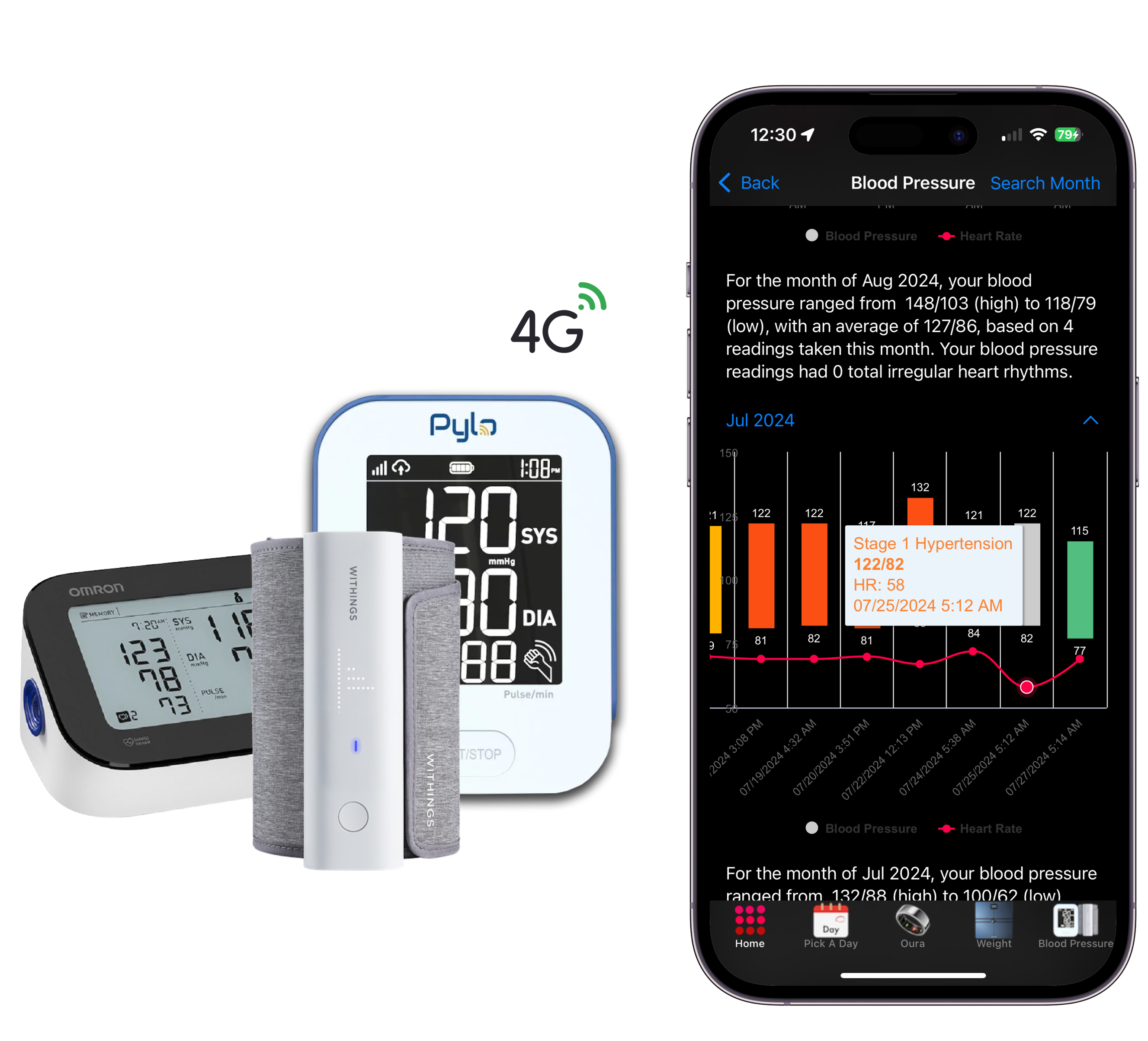 Omron and Withings blood pressure cuffs next to HeartCloud Sync for iOS app displaying a blood pressure chart with a reading on 7/25/2024 at 5:12 PM (systolic: 122 mmHg; diastolic: 82 mmHg; heart rate: 56 bpm)