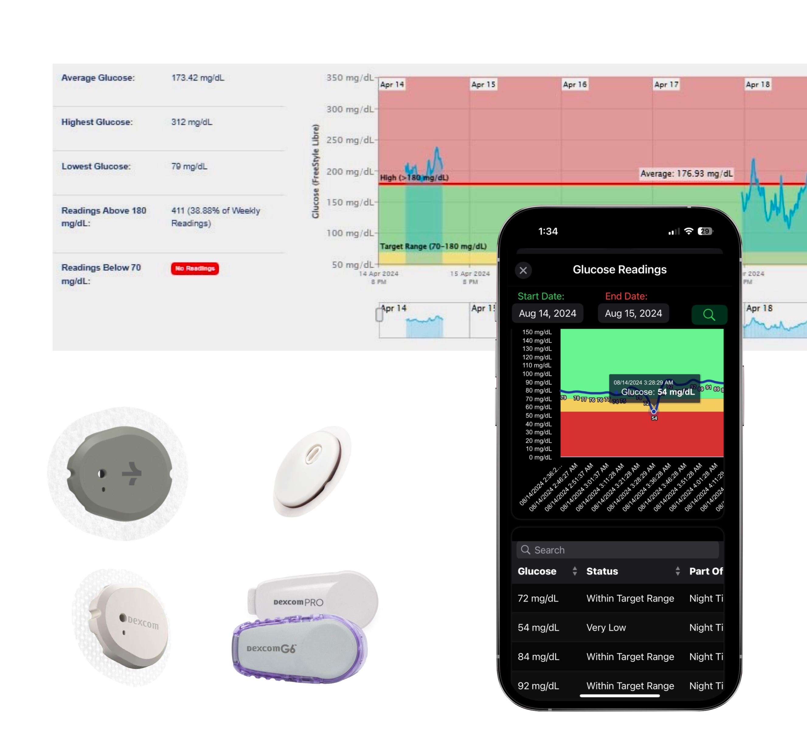 Clockwise, bottom left-hand corner: FreeStyle Libre 3 sensor, Dexcom Pro sensor, Dexcom G6 Sensor, Dexcom G7 sensor, Dexcom Stelo sensor below glucose chart (HeartCloud.io patient portal web app) and HeartCloud Sync on iPhone 15 Pro displaying a 56 mg/dL glucose reading at 3:28:29 AM pacific time on August 14, 2024