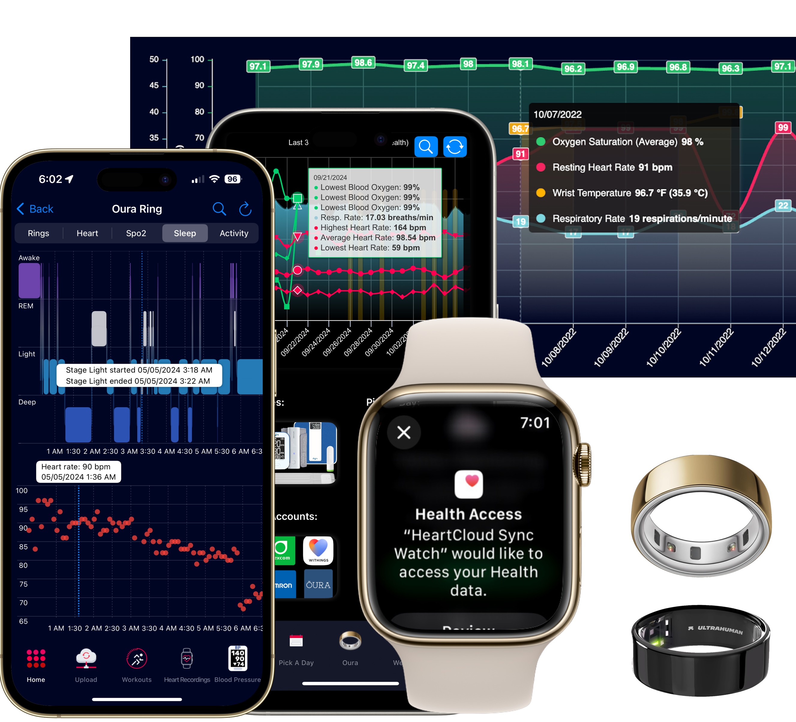 Left to right: iPhone 15 Pro showing Apple health display from September 21, 2024 (Blood oxygen, respiratory rate, heart rate min, max, average), a gold Apple Watch Series 8 with a prompt ("Health Access\nHeartCloud Sync Watch Would like to access your Health Data"), a Gold Oura Ring 4th generation, and a black Ultrahuman Ring AIR